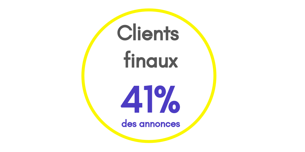 Annonces client final Salesforce